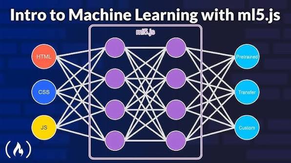Awakening AI with ML5