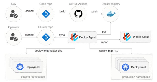 The First Public Deployment